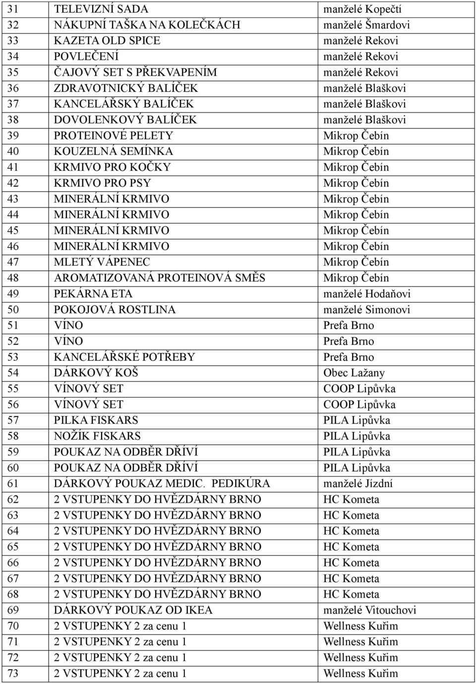 KOČKY Mikrop Čebín 42 KRMIVO PRO PSY Mikrop Čebín 43 MINERÁLNÍ KRMIVO Mikrop Čebín 44 MINERÁLNÍ KRMIVO Mikrop Čebín 45 MINERÁLNÍ KRMIVO Mikrop Čebín 46 MINERÁLNÍ KRMIVO Mikrop Čebín 47 MLETÝ VÁPENEC