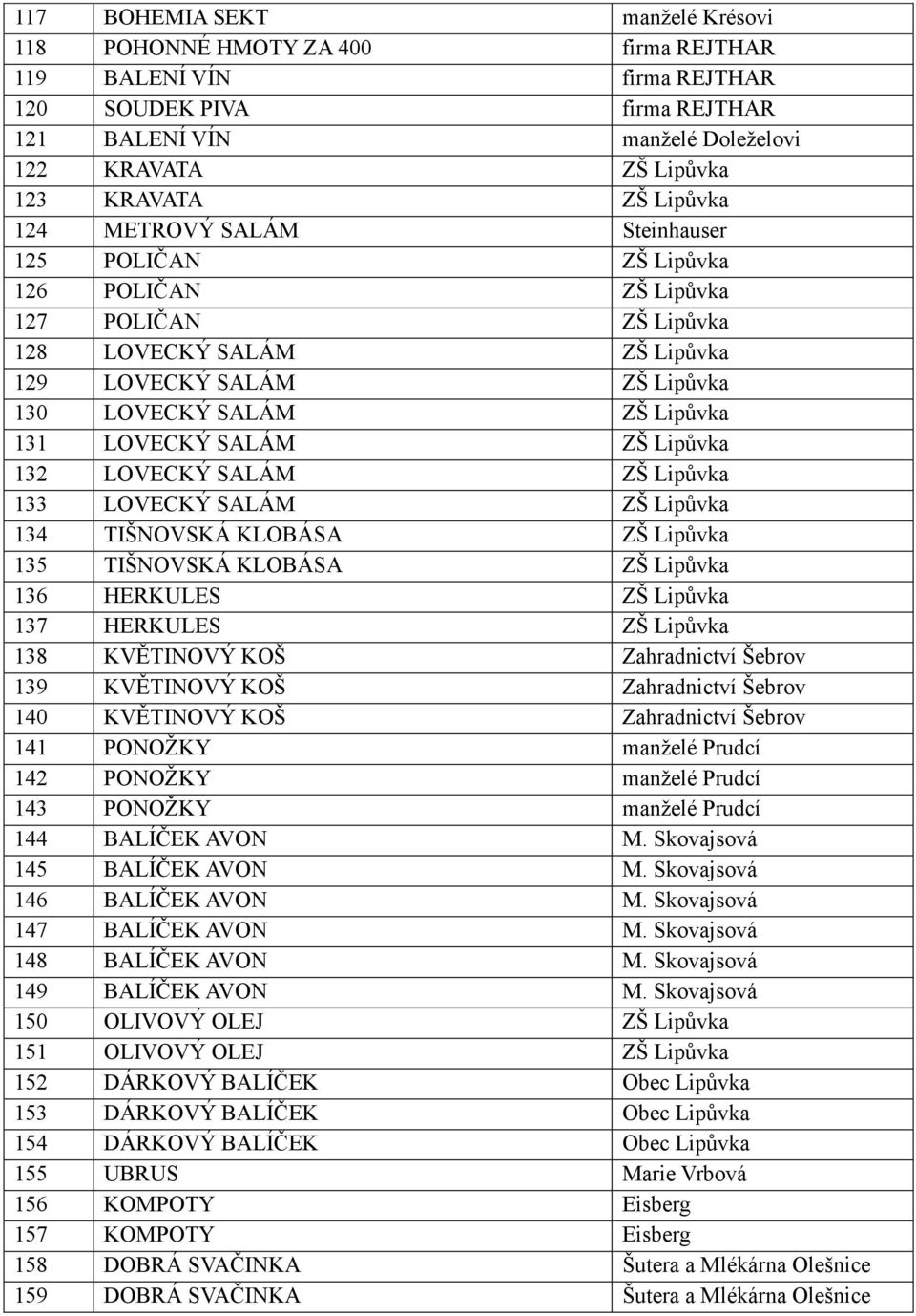 131 LOVECKÝ SALÁM ZŠ Lipůvka 132 LOVECKÝ SALÁM ZŠ Lipůvka 133 LOVECKÝ SALÁM ZŠ Lipůvka 134 TIŠNOVSKÁ KLOBÁSA ZŠ Lipůvka 135 TIŠNOVSKÁ KLOBÁSA ZŠ Lipůvka 136 HERKULES ZŠ Lipůvka 137 HERKULES ZŠ