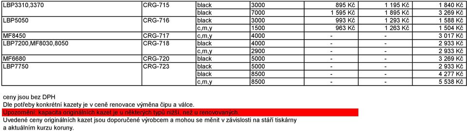 - 2 933 Kč black 8500 - - 4 277 Kč c,m,y 8500 - - 5 538 Kč ceny jsou bez DPH Dle potřeby konkrétní kazety je v ceně renovace výměna čipu a válce.