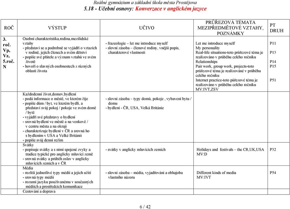 N Osobní charakteristika,rodina,mezilidské vztahy - představí se a podrobně se vyjádří o vztazích v rodině, jejích členech a svém dětství - popíše své přátele a význam vztahů ve svém životě - hovoří