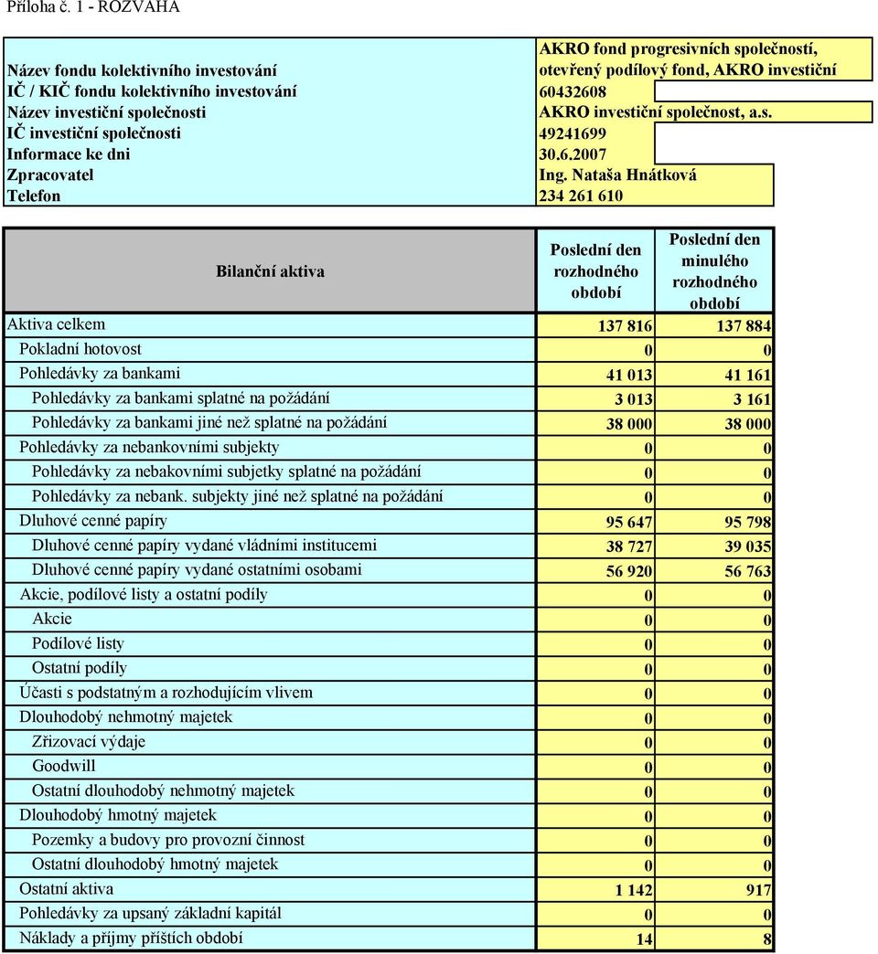 6.2007 Zpracovatel Ing.