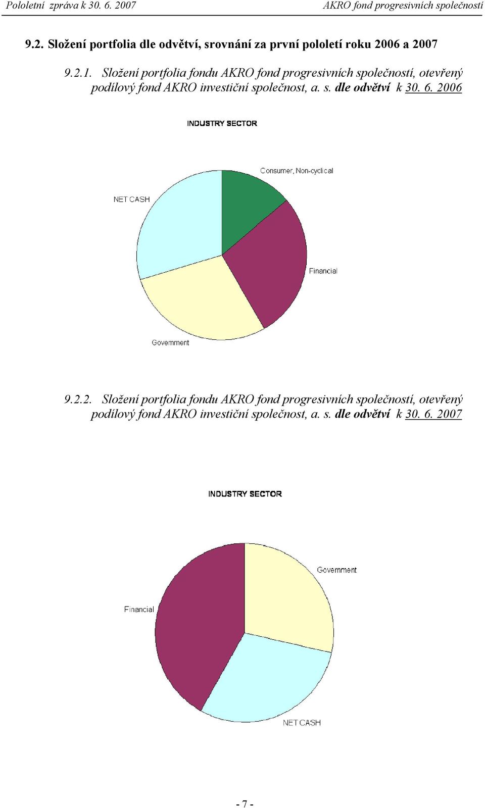 Složení portfolia fondu, otevřený podílový fond AKRO investiční společnost, a.