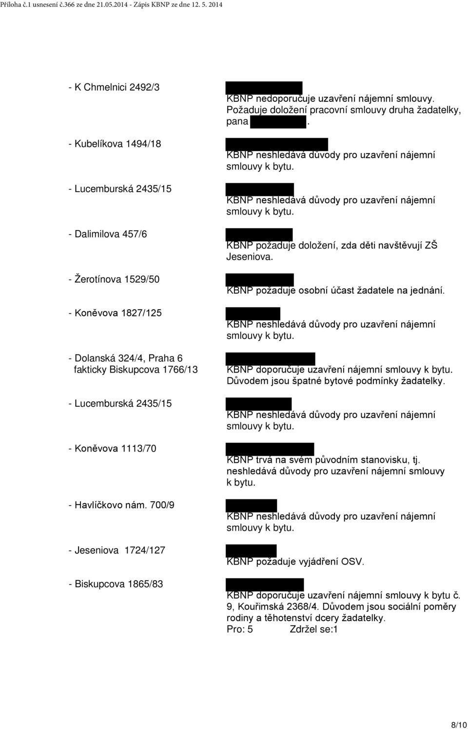 KBNP požaduje doložení, zda děti navštěvují ZŠ Jeseniova. KBNP požaduje osobní účast žadatele na jednání. KBNP doporučuje uzavření nájemní Důvodem jsou špatné bytové podmínky žadatelky.