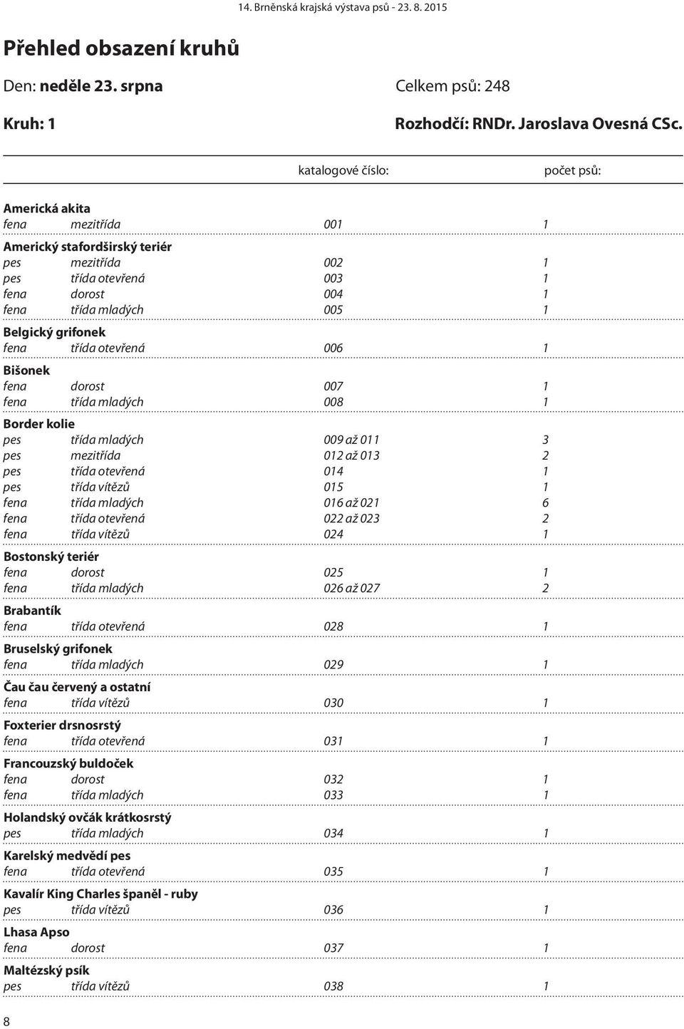 Bišonek fena dorost 007 1 fena třída mladých 008 1 Border kolie pes třída mladých 009 až 011 3 pes mezitřída 012 až 013 2 pes třída otevřená 014 1 pes třída vítězů 015 1 fena třída mladých 016 až 021