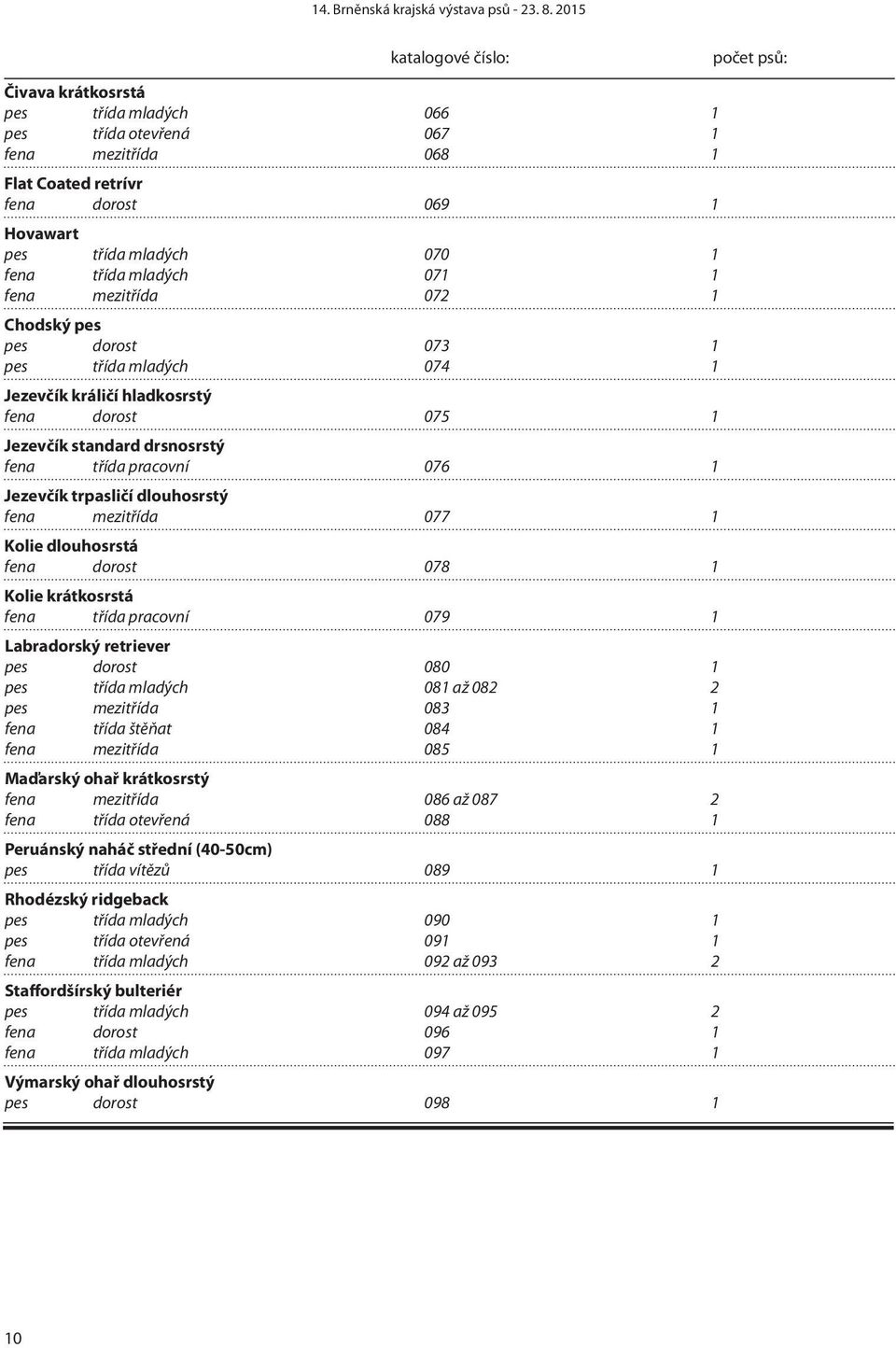 mezitřída 077 1 Kolie dlouhosrstá fena dorost 078 1 Kolie krátkosrstá fena třída pracovní 079 1 Labradorský retriever pes dorost 080 1 pes třída mladých 081 až 082 2 pes mezitřída 083 1 fena třída
