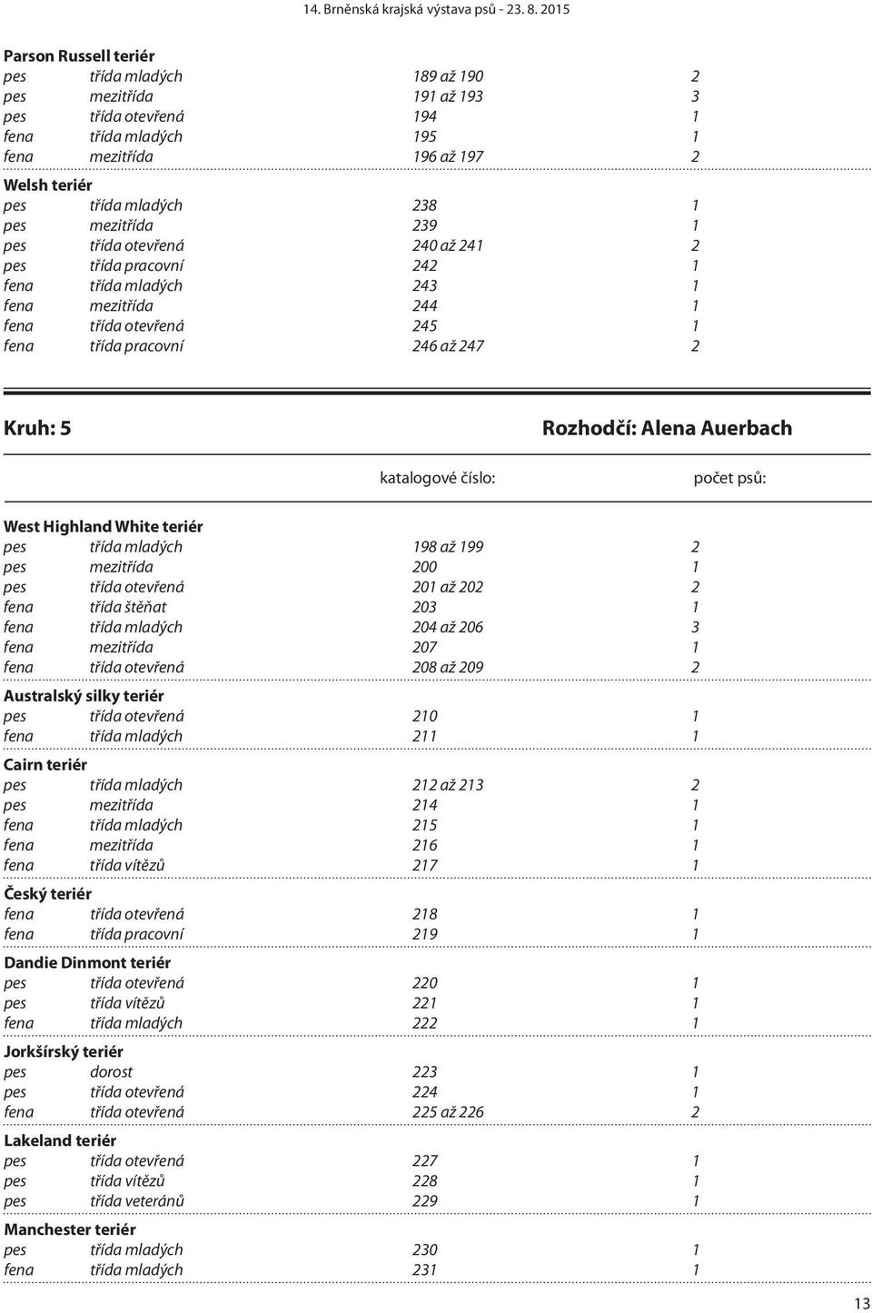 Alena Auerbach West Highland White teriér pes třída mladých 198 až 199 2 pes mezitřída 200 1 pes třída otevřená 201 až 202 2 fena třída štěňat 203 1 fena třída mladých 204 až 206 3 fena mezitřída 207