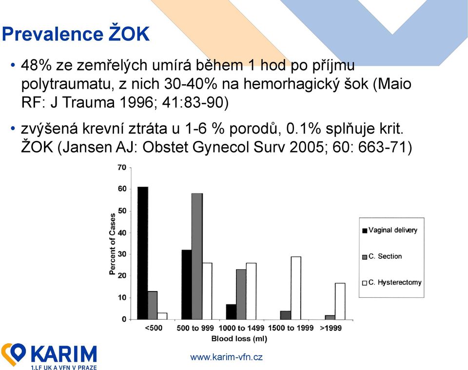 Trauma 1996; 41:83-90) zvýšená krevní ztráta u 1-6 % porodů, 0.