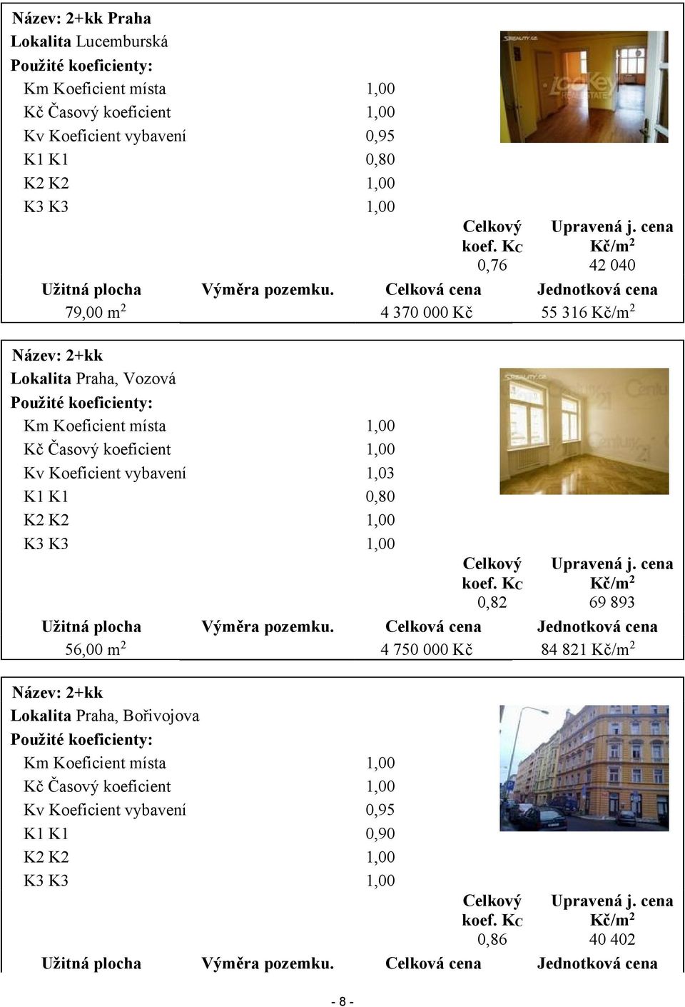 Název: 2+kk Lokalita Praha, Bořivojova Použité koeficienty: Km Koeficient místa Kč Časový koeficient Kv Koeficient vybavení K1 K1 K2 K2 K3 K3 Užitná plocha Celkový Upravená j. cena koef.