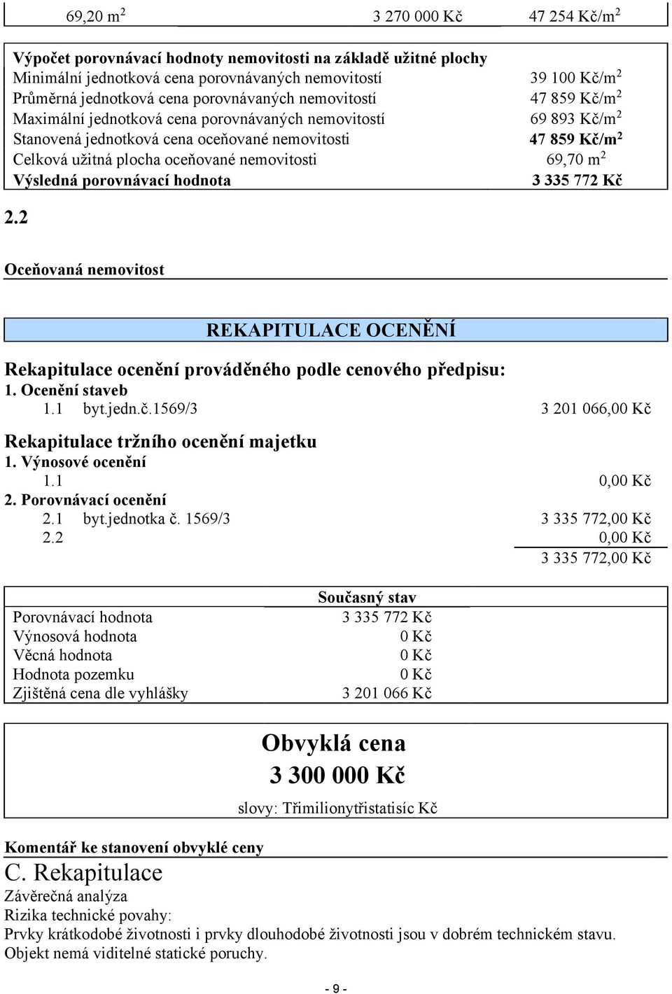Kč/m2 69 893 Kč/m2 47 859 Kč/m2 69,70 m2 3 335 772 Kč 2.2 Oceňovaná nemovitost REKAPITULACE OCENĚNÍ Rekapitulace ocenění prováděného podle cenového předpisu: 1. Ocenění staveb 1.1 byt.jedn.č.1569/3 3 201 066,00 Kč Rekapitulace tržního ocenění majetku 1.