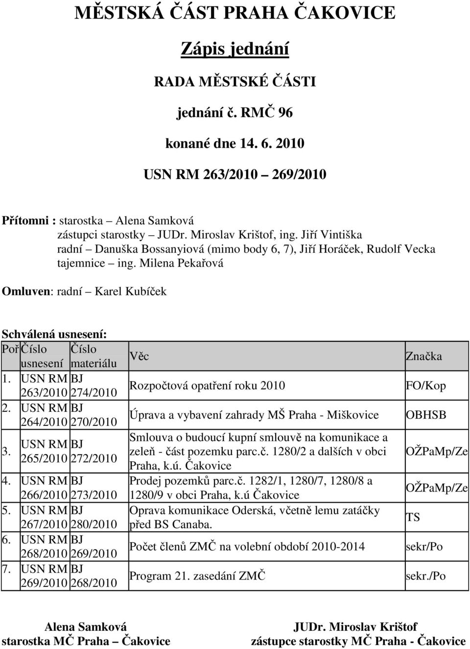 Milena Pekařová Omluven: radní Karel Kubíček Schválená usnesení: Poř Číslo Číslo usnesení materiálu 1. BJ 263/2010 274/2010 2. BJ 264/2010 270/2010 3. BJ 265/2010 272/2010 4. BJ 266/2010 273/2010 5.