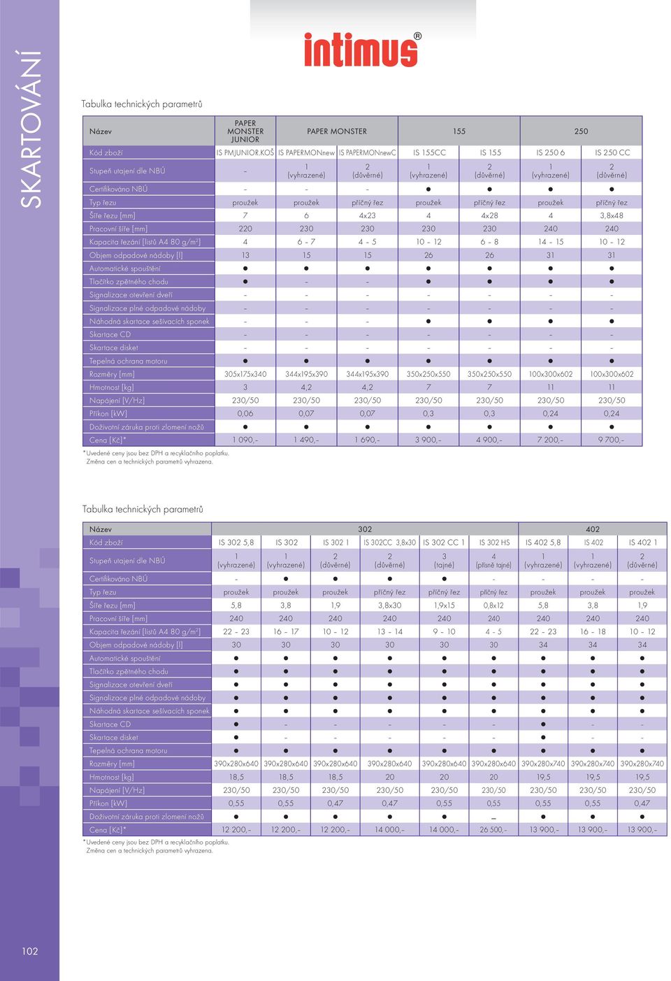 x8,8x8 Pracovní šíře [mm] 0 0 0 0 0 0 0 Kapacita řezání [listů A 80 g/m ] 6 7 5 0 6 8 5 0 Objem odpadové nádoby [l] 5 5 6 6 Automatické spouštění Tlačítko zpětného chodu Signalizace otevření dveří