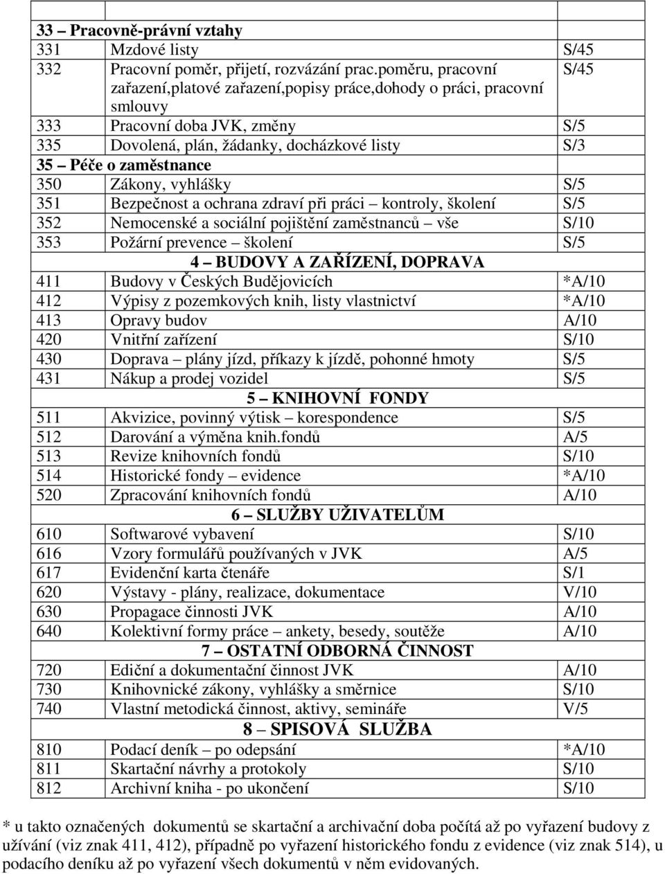 350 Zákony, vyhlášky S/5 351 Bezpečnost a ochrana zdraví při práci kontroly, školení S/5 352 Nemocenské a sociální pojištění zaměstnanců vše S/10 353 Požární prevence školení S/5 4 BUDOVY A ZAŘÍZENÍ,