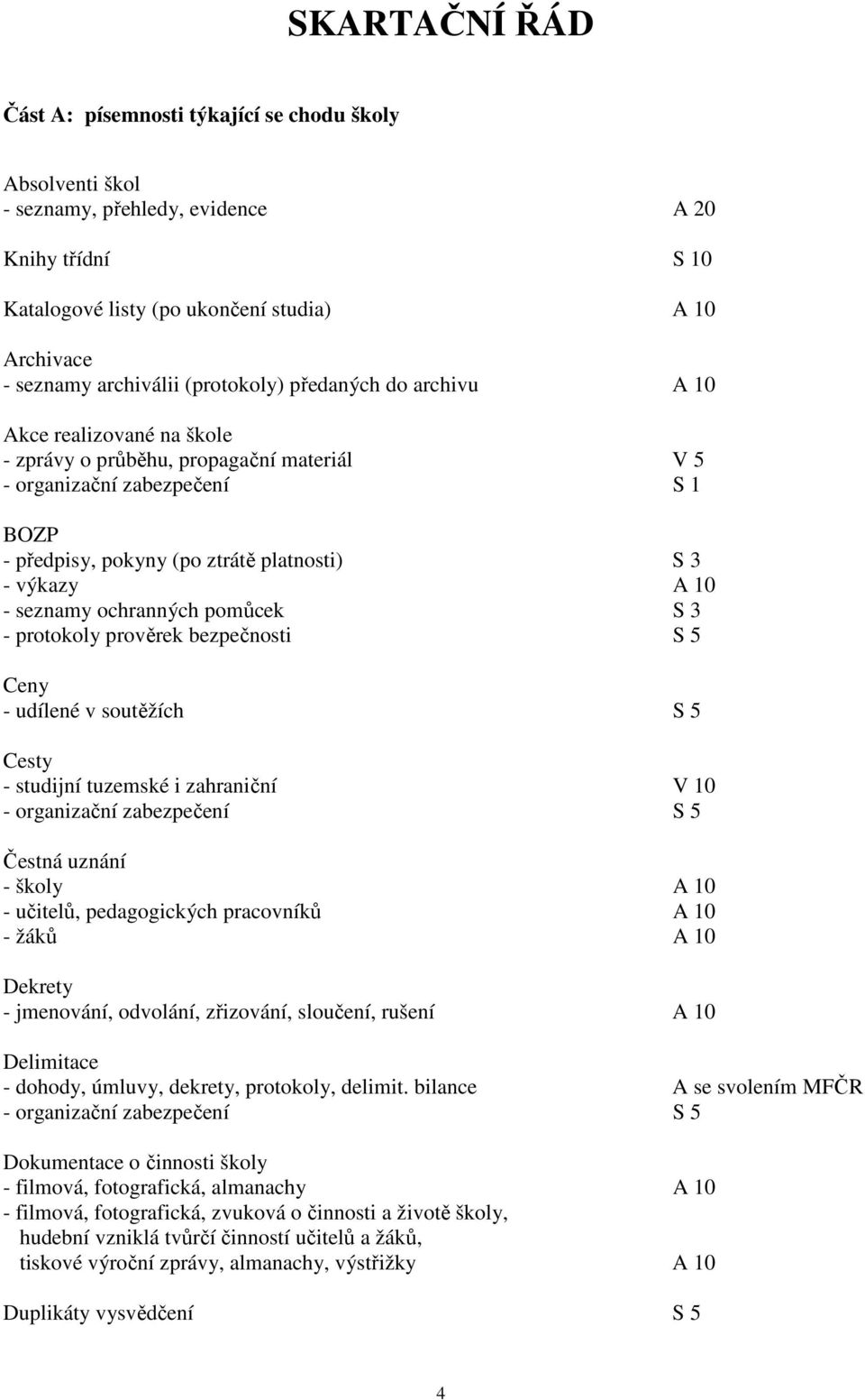 10 - seznamy ochranných pomůcek S 3 - protokoly prověrek bezpečnosti S 5 Ceny - udílené v soutěžích S 5 Cesty - studijní tuzemské i zahraniční V 10 - organizační zabezpečení S 5 Čestná uznání - školy