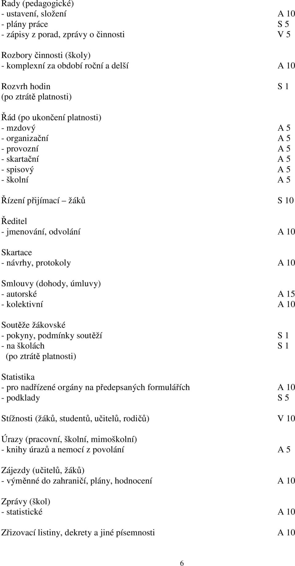 - návrhy, protokoly A 10 Smlouvy (dohody, úmluvy) - autorské A 15 - kolektivní A 10 Soutěže žákovské - pokyny, podmínky soutěží S 1 - na školách S 1 (po ztrátě platnosti) Statistika - pro nadřízené