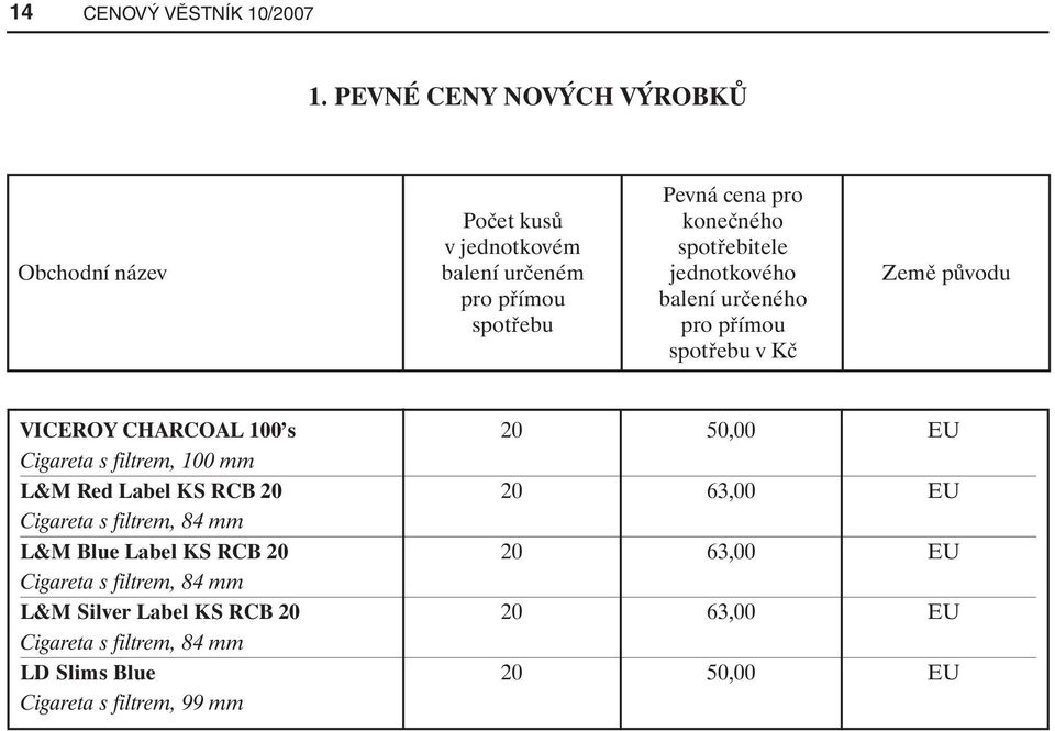 Země původu pro přímou balení určeného spotřebu pro přímou spotřebu v Kč VICEROY CHARCOAL 100 s 20 50,00 EU Cigareta s filtrem, 100 mm