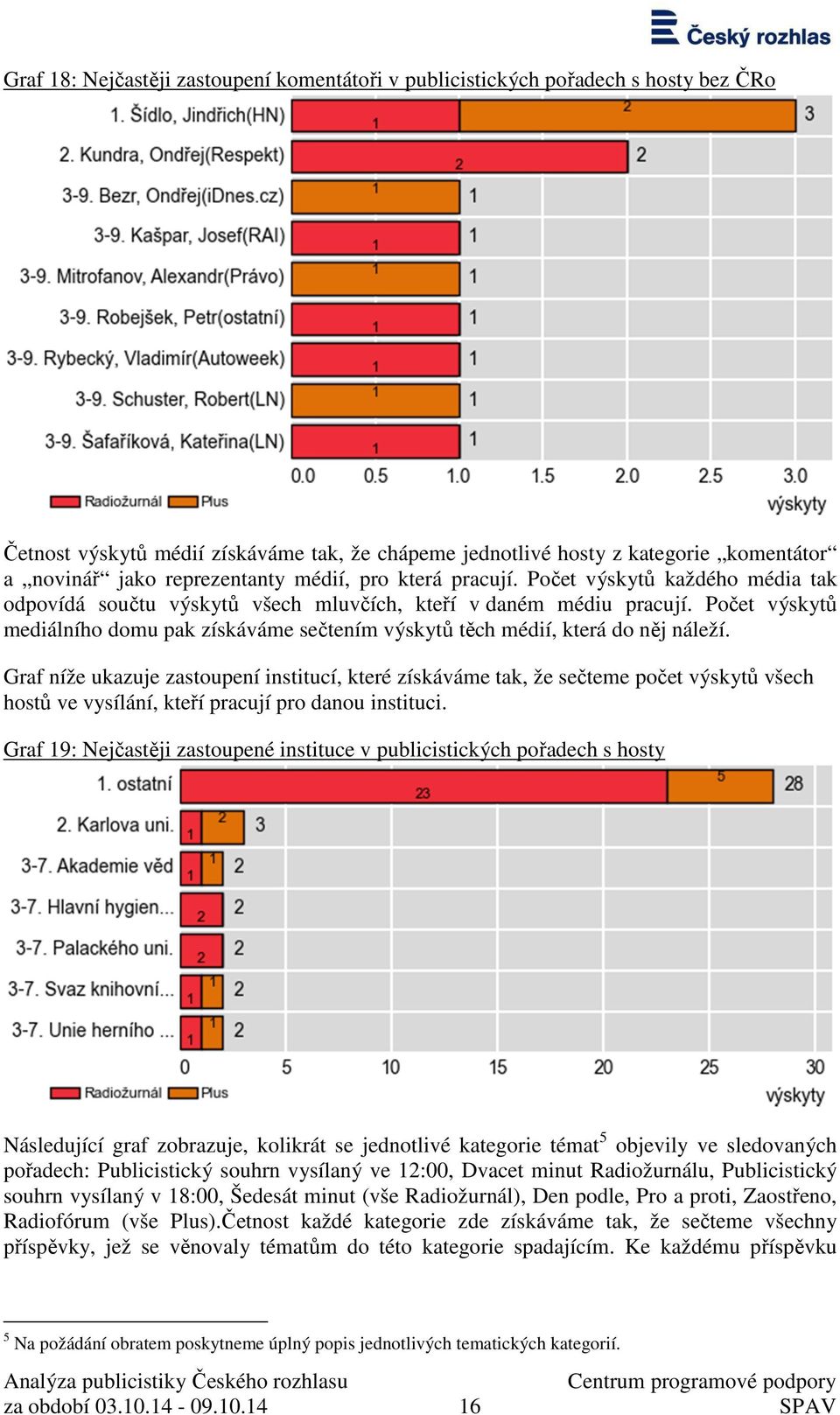 Počet výskytů mediálního domu pak získáváme sečtením výskytů těch médií, která do něj náleží.