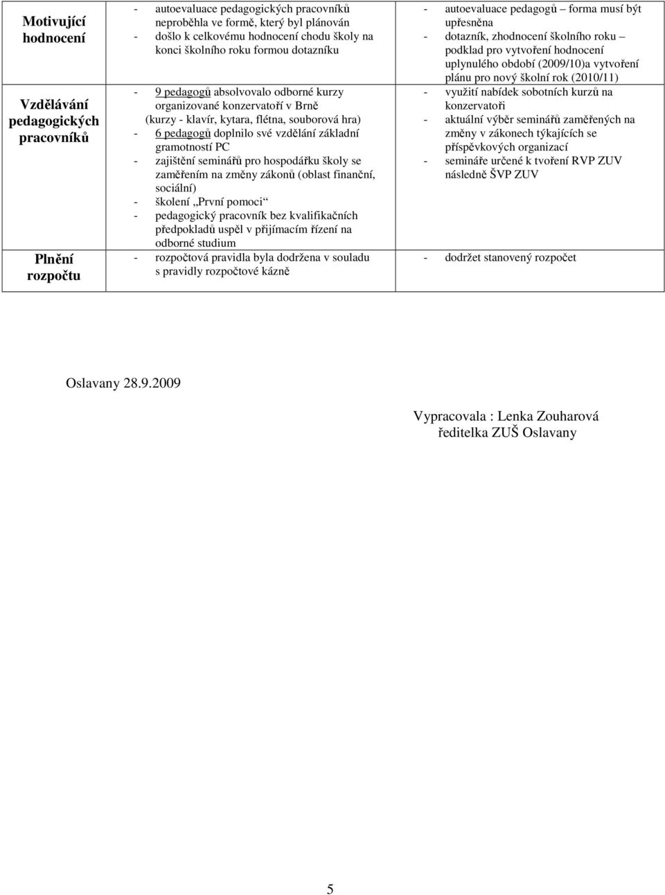 základní gramotností PC - zajištění seminářů pro hospodářku školy se zaměřením na změny zákonů (oblast finanční, sociální) - školení První pomoci - pedagogický pracovník bez kvalifikačních