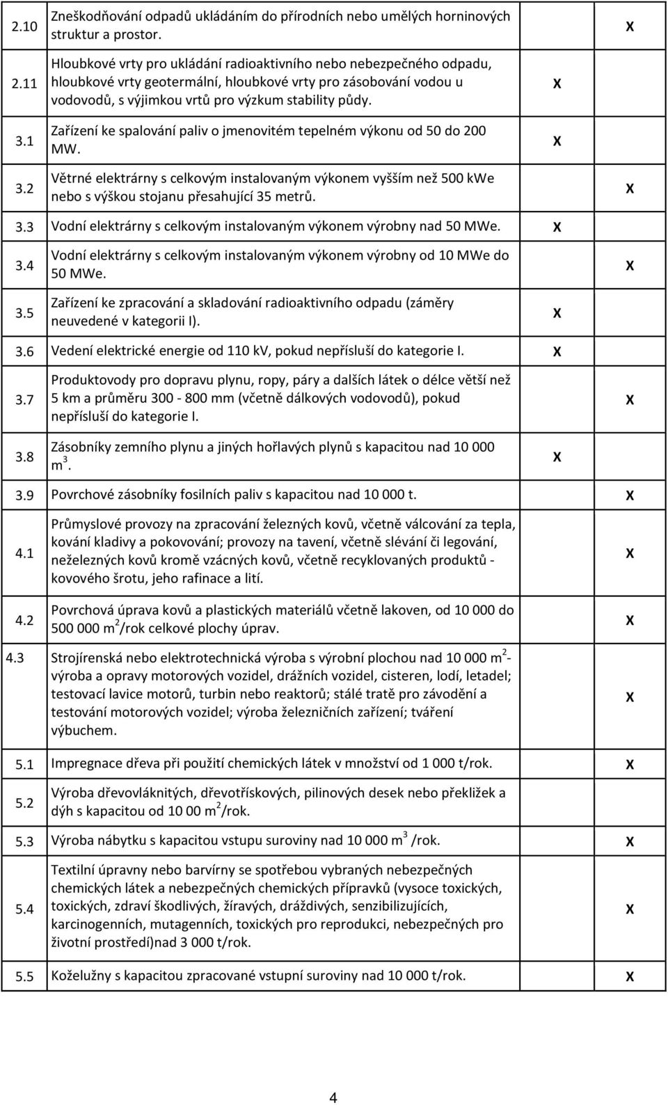 Zařízení ke spalování paliv o jmenovitém tepelném výkonu od 50 do 200 MW. 3.2 Větrné elektrárny s celkovým instalovaným výkonem vyšším než 500 kwe nebo s výškou stojanu přesahující 35 metrů. 3.3 Vodní elektrárny s celkovým instalovaným výkonem výrobny nad 50 MWe.