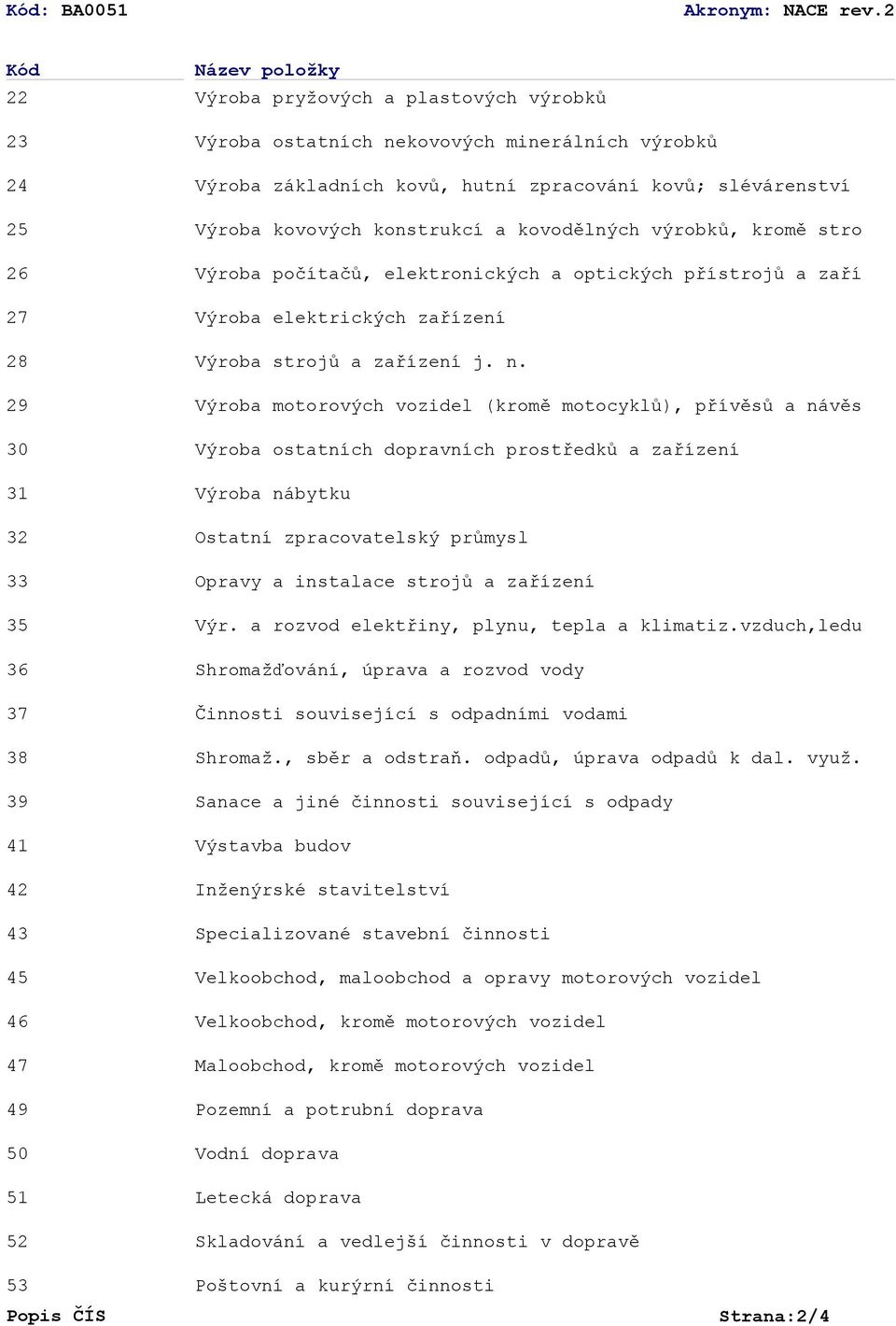 základních kovů, hutní zpracování kovů; slévárenství Výroba kovových konstrukcí a kovodělných výrobků, kromě stro Výroba počítačů, elektronických a optických přístrojů a zaří Výroba elektrických