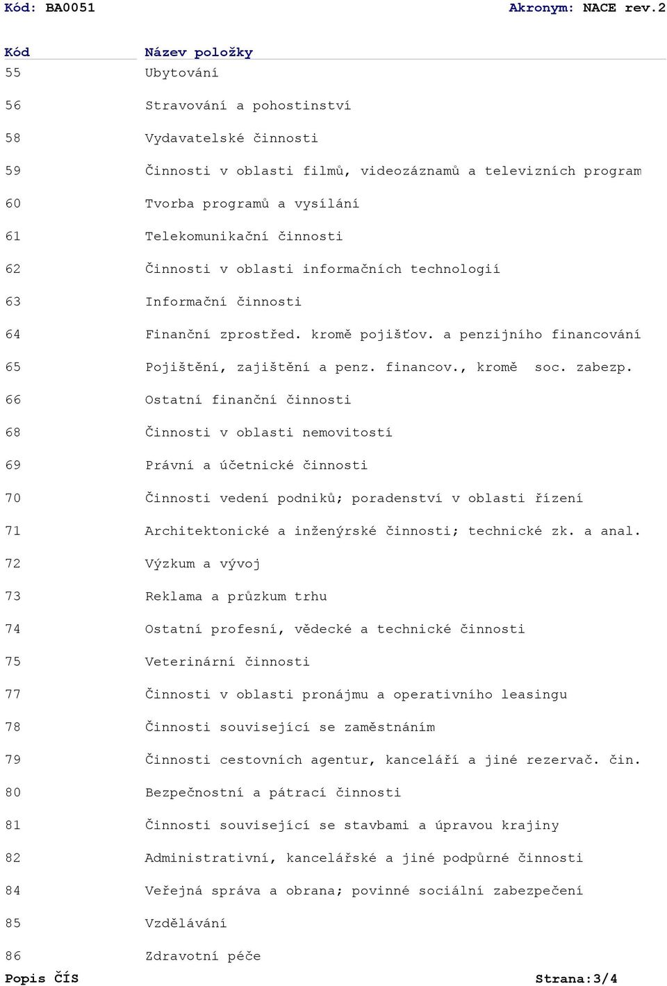 televizních program Tvorba programů a vysílání Telekomunikační činnosti Činnosti v oblasti informačních technologií Informační činnosti Finanční zprostřed. kromě pojišťov.