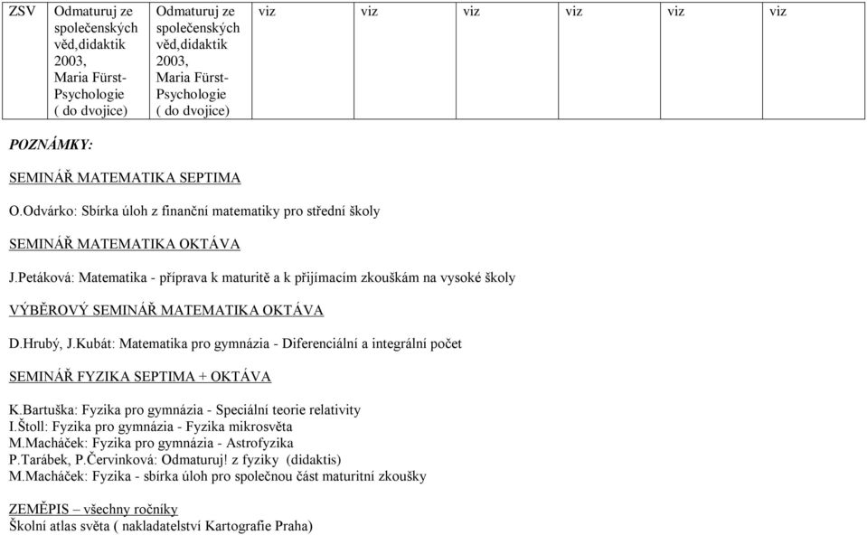 Petáková: - příprava k maturitě a k přijímacím zkouškám na vysoké školy VÝBĚROVÝ SEMINÁŘ MATEMATIKA OKTÁVA D.Hrubý, J.Kubát: Diferenciální a integrální počet SEMINÁŘ FYZIKA SEPTIMA + OKTÁVA K.