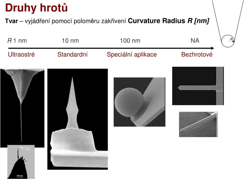 [nm] R 1 nm 10 nm 100 nm NA R