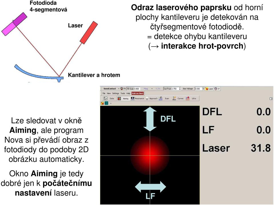 = detekce ohybu kantileveru ( interakce hrot-povrch) vrch vzorku Kantilever a hrotem PZT skener