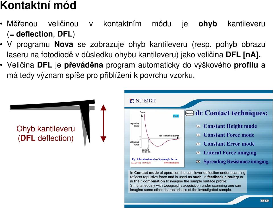 pohyb obrazu laseru na fotodiodě v důsledku ohybu kantileveru) jako veličina DFL [na].