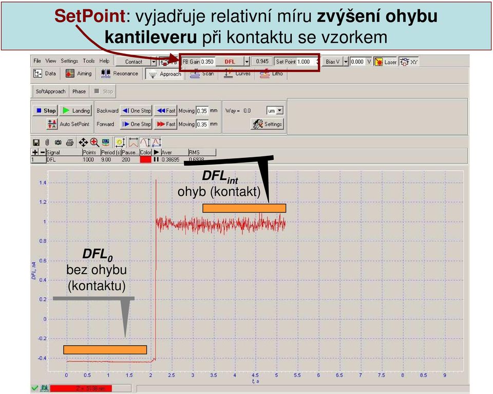 při kontaktu se vzorkem DFL int