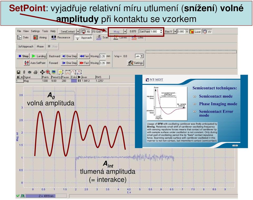 při kontaktu se vzorkem A 0 volná