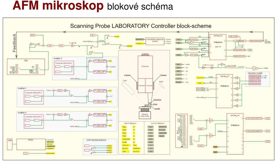 blokové