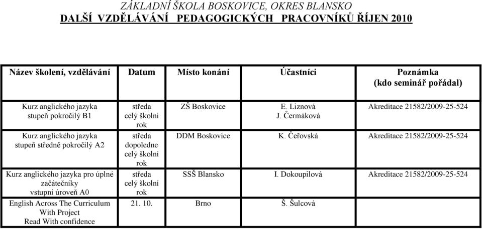 Curriculum With Project Read With confidence