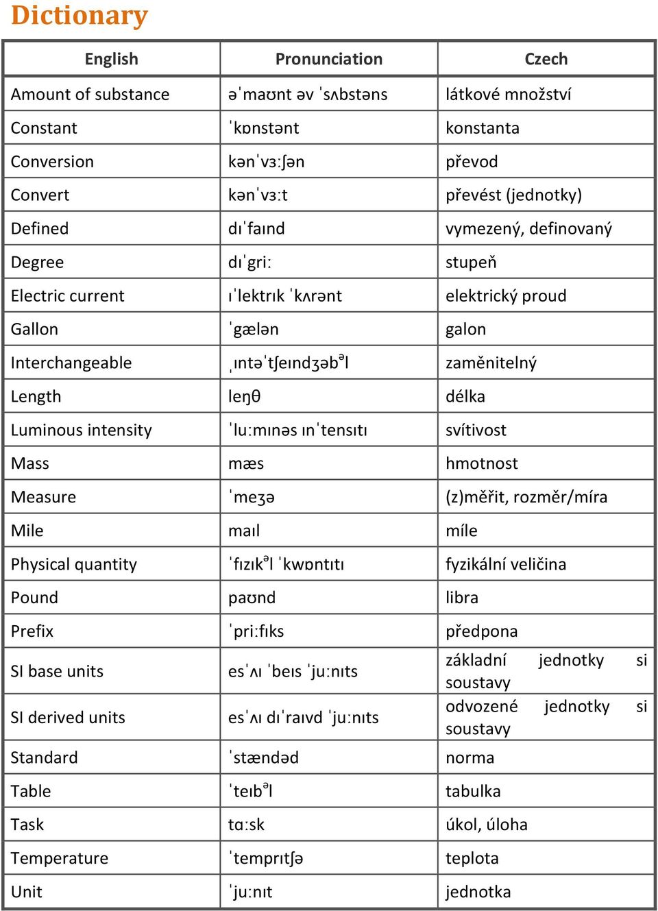 intensity ˈluːmɪnəs ɪnˈtensɪtɪ svítivost Mass mæs hmotnost Measure ˈmeʒə (z)měřit, rozměr/míra Mile maɪl míle Physical quantity ˈfɪzɪk ə l ˈkwɒntɪtɪ fyzikální veličina Pound paʊnd libra Prefix