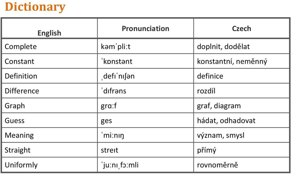 Difference ˈdɪfrəns rozdíl Graph grɑːf graf, diagram Guess ges hádat,