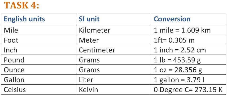 52 cm Pound Grams 1 lb = 453.59 g Ounce Grams 1 oz = 28.