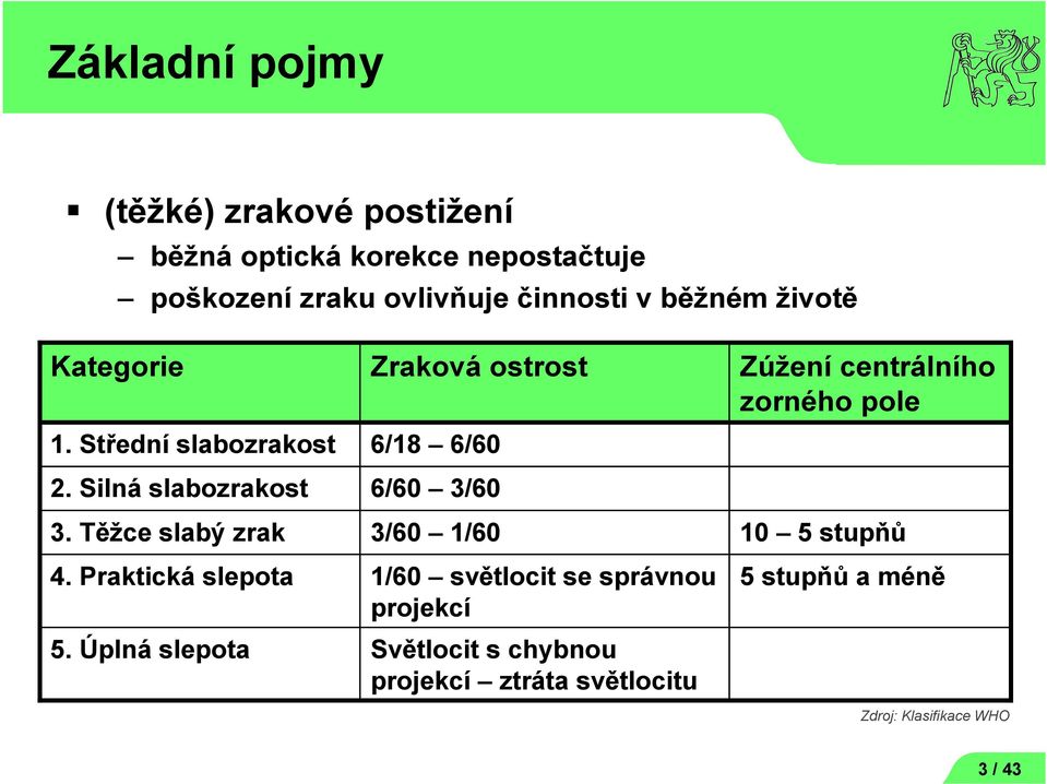 Úplná slepota Zraková ostrost 6/18 6/60 6/60 3/60 3/60 1/60 1/60 světlocit se správnou projekcí Světlocit s