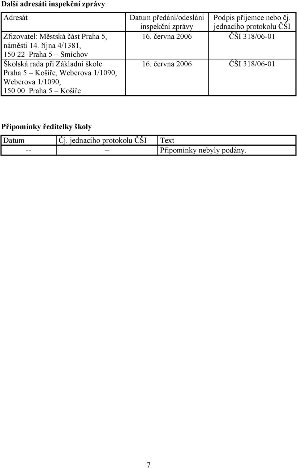 150 00 Praha 5 Košíře Datum předání/odeslání inspekční zprávy Podpis příjemce nebo čj. jednacího protokolu ČŠI 16.