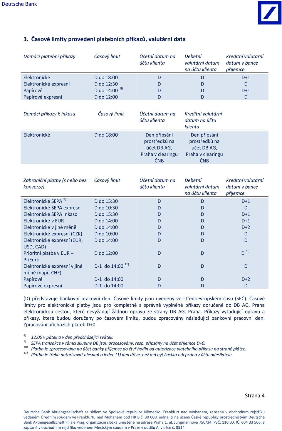 datum na účtu klienta Elektronické D do 18:00 Den připsání prostředků na účet DB AG, Praha v clearingu ČNB Kreditní valutární datum na účtu klienta Den připsání prostředků na účet DB AG, Praha v