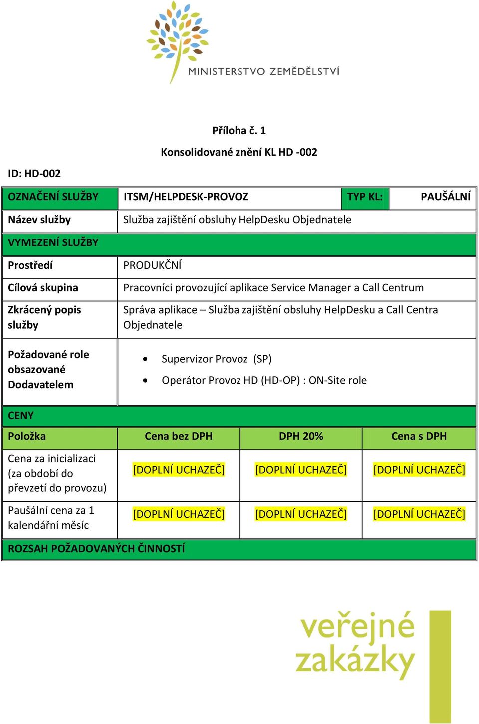 Zkrácený popis služby Požadované role obsazované Dodavatelem PRODUKČNÍ Pracovníci provozující aplikace Service Manager a Call Centrum Správa aplikace Služba zajištění obsluhy HelpDesku a