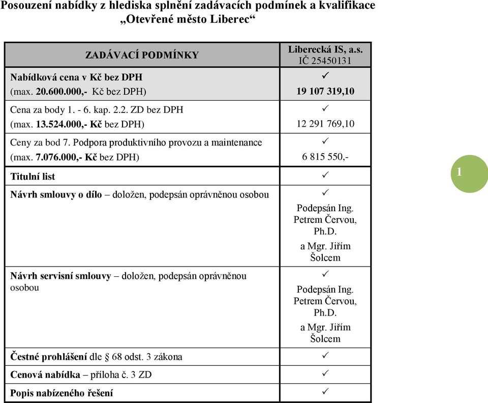 000,- Kč bez DPH) Titulní list Návrh smlouvy o dílo doložen, podepsán oprávněnou osobou Návrh servisní smlouvy doložen, podepsán oprávněnou osobou Čestné prohlášení dle 68 odst.