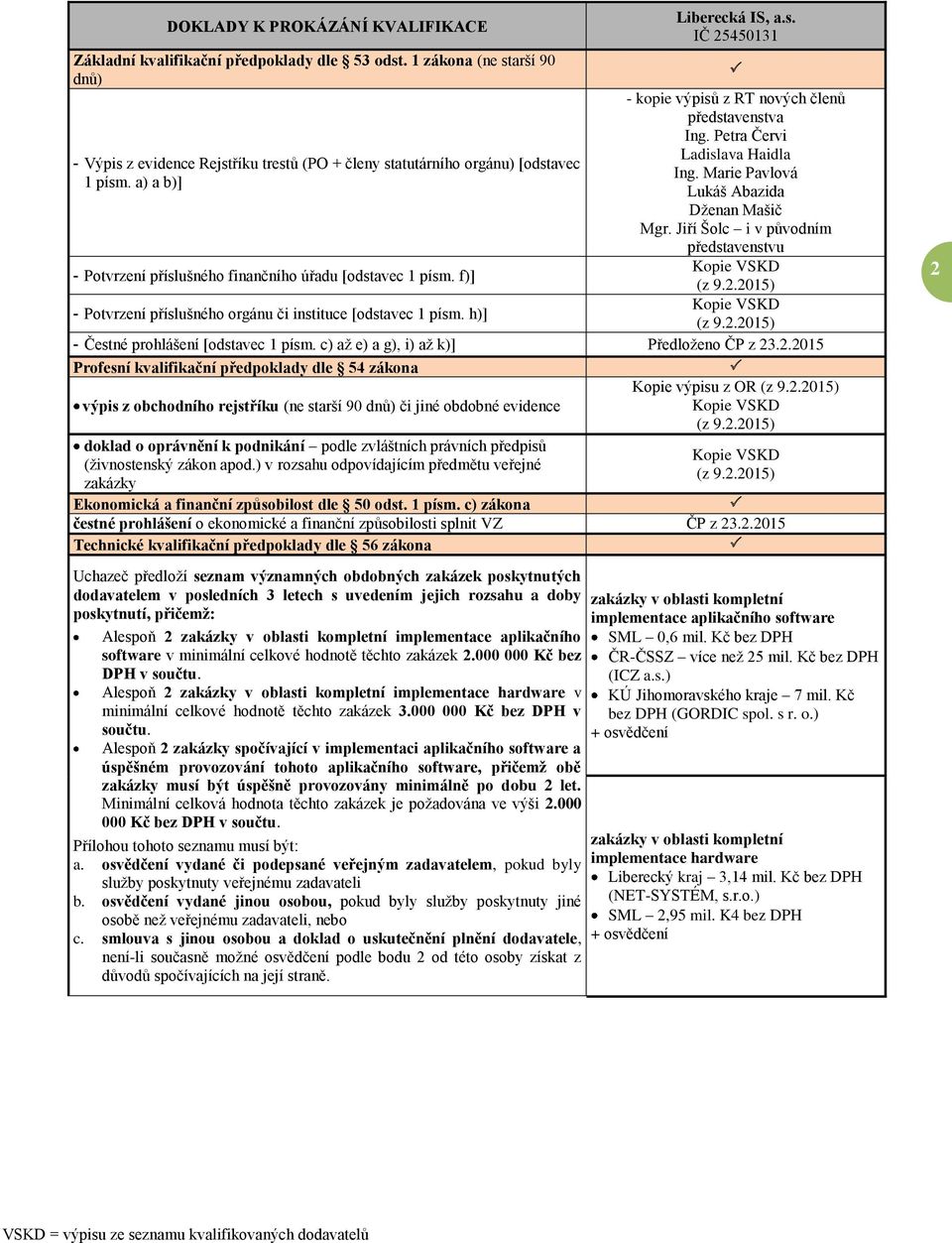 Jiří Šolc i v původním představenstvu - Potvrzení příslušného finančního úřadu [odstavec 1 písm. f)] - Potvrzení příslušného orgánu či instituce [odstavec 1 písm.