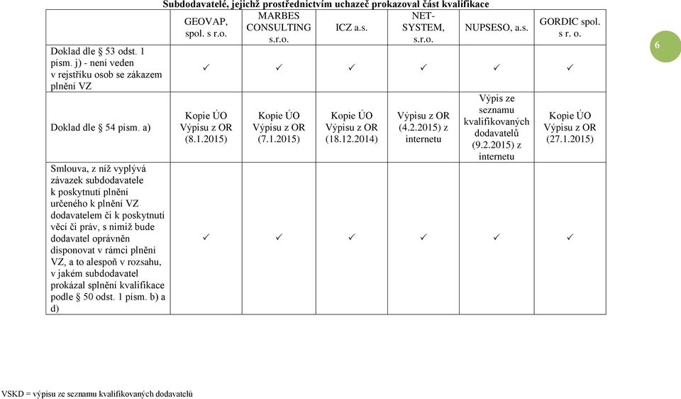 rámci plnění VZ, a to alespoň v rozsahu, v jakém subdodavatel prokázal splnění kvalifikace podle 50 odst. 1 písm.