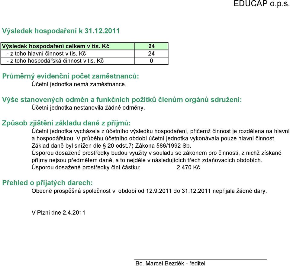 Způsob zjištění základu daně z příjmů: Účetní jednotka vycházela z účetního výsledku hospodaření, přičemž činnost je rozdělena na hlavní a hospodářskou.