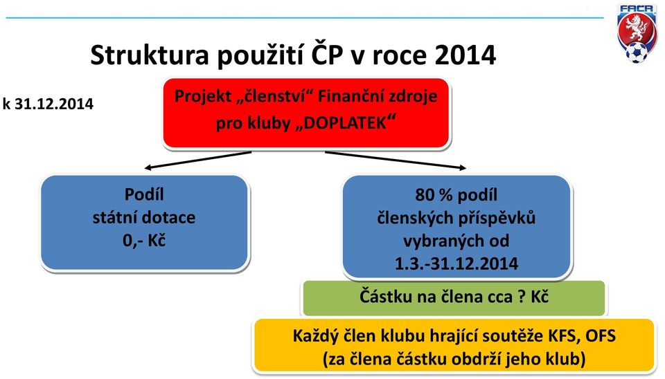 pro kluby DOPLATEK Podíl státní dotace 0,- Kč 80 % podíl členských