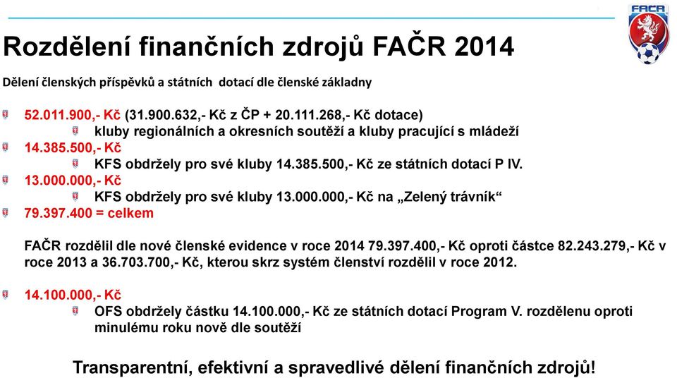 000,- Kč KFS obdržely pro své kluby 13.000.000,- Kč na Zelený trávník 79.397.400 = celkem FAČR rozdělil dle nové členské evidence v roce 2014 79.397.400,- Kč oproti částce 82.243.