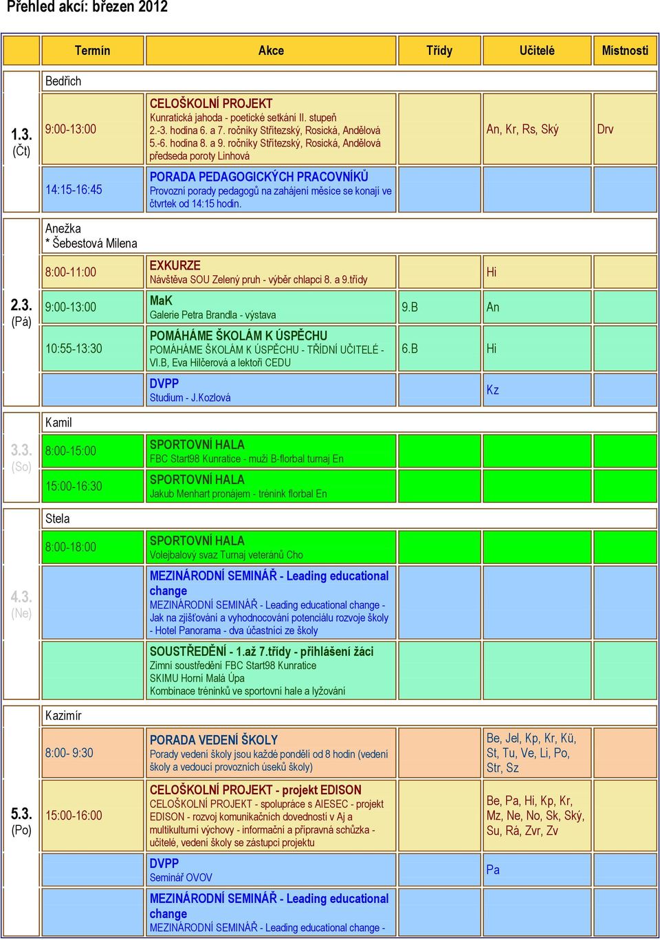 ročníky Střítezský, Rosická, Andělová předseda poroty Linhová An, Kr, Rs, Ský Drv 14:15-16:45 PORADA PEDAGOGICKÝCH PRACOVNÍKŮ Provozní porady pedagogů na zahájení měsíce se konají ve čtvrtek od 14:15