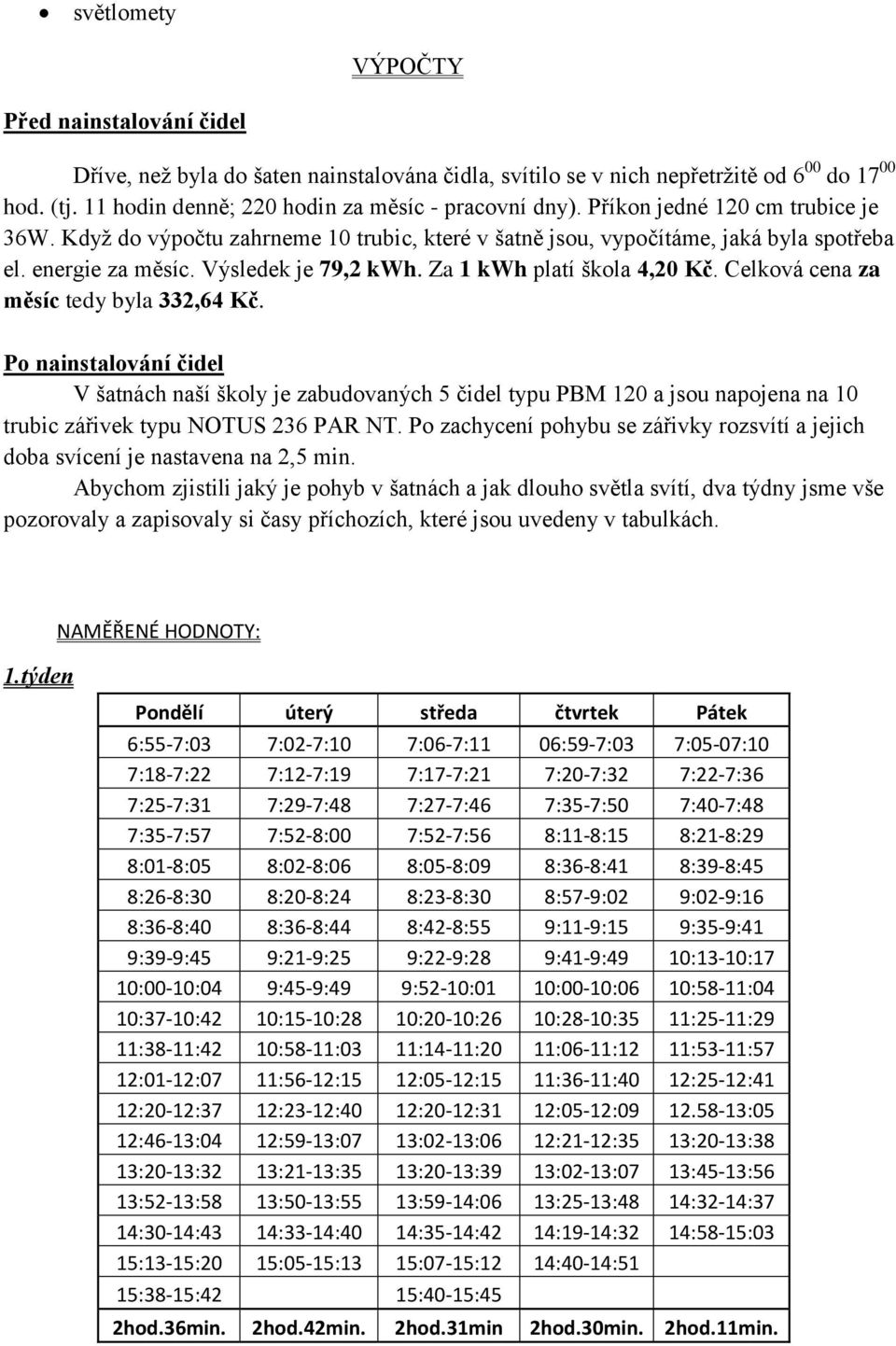 Celková cena za měsíc tedy byla 332,64 Kč. Po nainstalování čidel V šatnách naší školy je zabudovaných 5 čidel typu PBM 120 a jsou napojena na 10 trubic zářivek typu NOTUS 236 PAR NT.