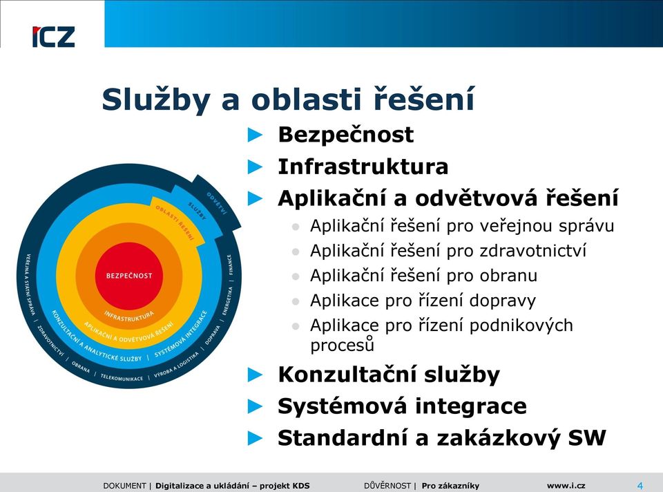 řešení pro obranu Aplikace pro řízení dopravy Aplikace pro řízení podnikových procesů