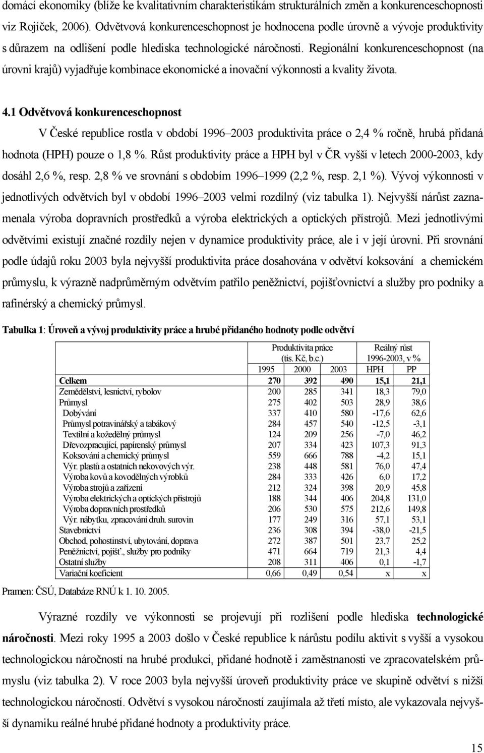 Regionální konkurenceschopnost (na úrovni krajů) vyjadřuje kombinace ekonomické a inovační výkonnosti a kvality života. 4.