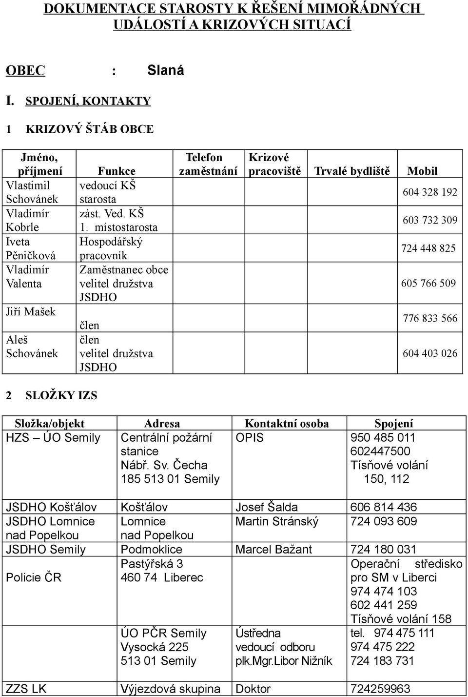 místostarosta Iveta Hospodářský Pěničková pracovník Vladimír Zaměstnanec obce Valenta velitel družstva JSDHO Jiří Mašek Aleš Schovánek 2 SLOŽKY IZS člen člen velitel družstva JSDHO zaměstnání Krizové